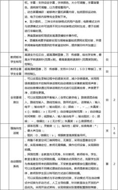 采購項目名稱長沙市岳麓區(qū)教育局新建學(xué)校錄播教室